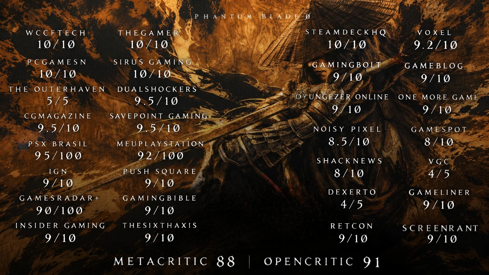 Phantom Blade Zero review scores, with Metacritic 88 and OpenCritic 91